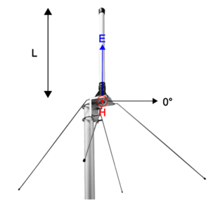 Antena na pasmo lotnicze CAAIRGP CompleTech