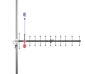 CAY+++++ Antena bazowa 13dBi kierunkowa Yagi Completech