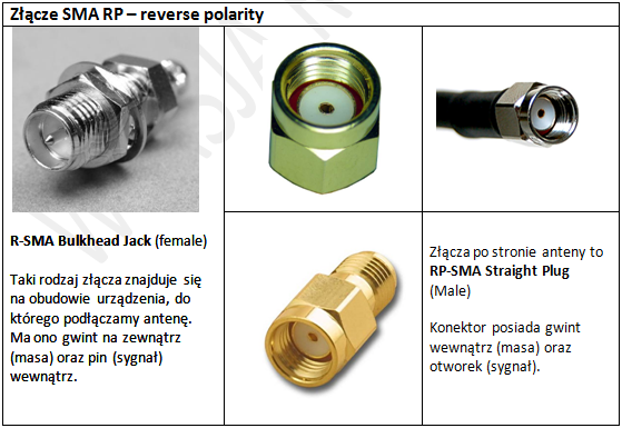 Złącze SMA-RP reverse 