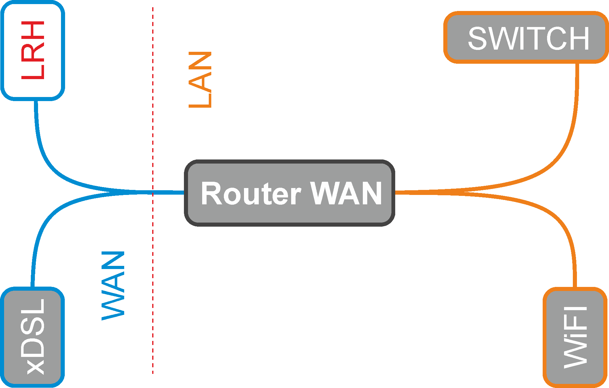 LTE RadioHead gateway