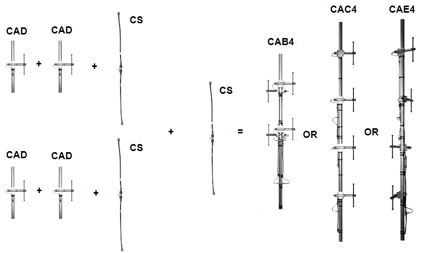 Modułowy system anten radiokomunikacyjnych ComAnt